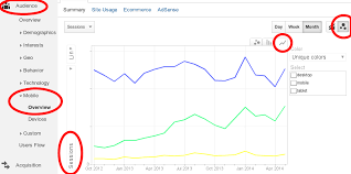 In Google Analytics How Can I Plot An Overtime Line Chart