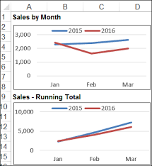 Use Running Total To Compare Years In Excel Contextures Blog Excel Comparing Data Pivot Table