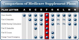 compare medicare supplement plans side by side robert m