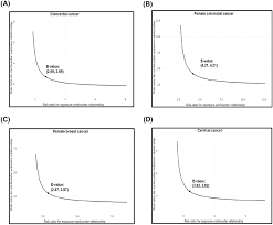 Relationship instance relationship instance is an association of entities, where the association includes exactly one entity from each an example of an attribute is employeeage and we can set the value set for this attribute to a range of integer numbers. The Curves Of E Values Of Two Parameters Representative For Risk Download Scientific Diagram
