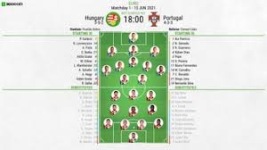 ¿cuál es la diferencia entre portugal y hungría? Hungary Vs Portugal Euro 2020 All The Info Lineups And Events