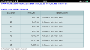 Besar harapan kami untuk dapat bekerja sama dengan perusahaan wedding organizer. Harga Biaya Pondasi Bore Pile Dan Strauss Pile 2019 Jasa Pondasi Bored Pile Strauss Pile Ada Disini