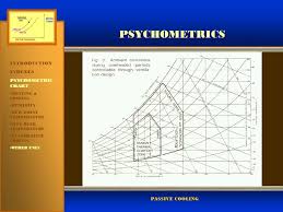 Psychometrics Introduction Indexes Psychometric Chart