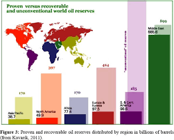 The depicted plant is configured for maximum fuels production. An Overview Of Heavy Oil Properties And Its Recovery And Transportation Methods