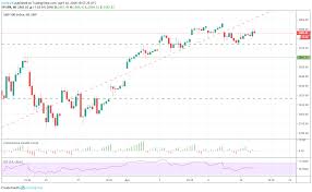 S P 500 Trading Volume A Black Hole Around Fed Minutes