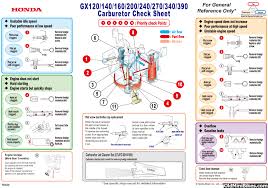 Coffing wiring diagram wiring diagram wiring general diagram signal hs1f5a wiring diagram files. Clone Engine Wiring Fusebox And Wiring Diagram Circuit Dirty Circuit Dirty Parliamoneassieme It