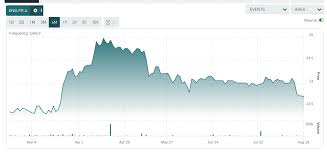 Enbridge Preferreds Have Collapsed And Are A Buy Enbridge