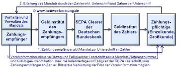 Translation of wann gibt es in english. Sepa Vorabinformation Sepa Pre Notification Sepa Vorankundigung Hettwer Unternehmensberatung Gmbh