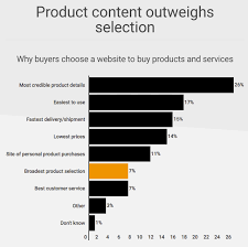 What Are The Top Factors Affecting B2b Purchasing Decisions