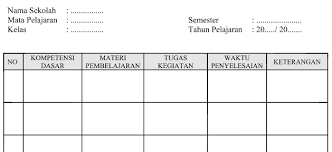 Pengertian kegiatan mandiri tidak terstruktur. Format Tugas Terstruktur Cara Golden