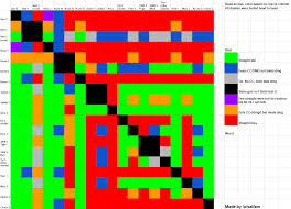 Cc Dash Matchup Chart Smite