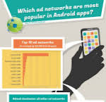 If you already have this application installed, just ignore this thread. Updated Infographic Here Are The Top 10 Ad Networks Used By Android Apps Bet You Won