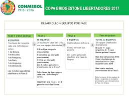 It doesn't matter where you are, our football streams are available worldwide. Copa Bridgestone Libertadores 2017 Tendra 47 Clubes Conmebol