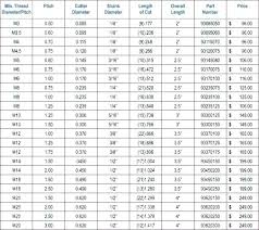 21 Drill Size Awkardlysocial Co