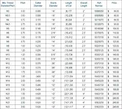 21 Drill Size Awkardlysocial Co