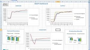 Supply chain kpi dashboard excel template is designed to track the 12 most important key performance indicators for the supply chain department. Download Sales Dashboard Spreadsheet Template Exceltemple