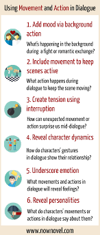 Writing Movement And Action In Dialogue 6 Tips Now Novel Book Writing Tips Editing Writing Writing Tips