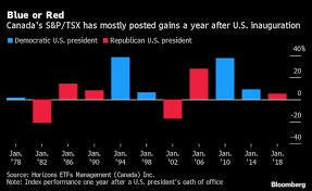 Canada S Stock Winners And Losers In U S Vote Bnn Bloomberg