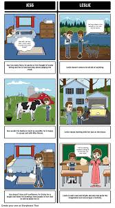 In This Activity Students Will Compare And Contrast Characters Within The Text In This Example Jess Is Compare Bridge To Terabithia Teacher Guides Essay Help