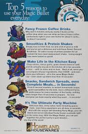 Monitor nutrition info to help meet your health goals. Magic Bullet 10 Second Recipes And User Guide Amazon Com Books