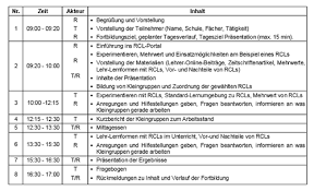 Mathe physik aufgaben, klassenarbeiten, schulaufgaben, klausuren und lösungen klasse inhalt chiffre i lös. Benutzer Rstadler Didaktik Der Itg Facherbund Physik Und Informatik Rcl Zum Wiki