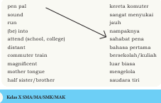 Soal bahasa inggris kelas 10 semester 2 dan kunci jawaban kurikulum 2013. Kunci Jawaban Bahasa Inggris Kelas 10 Halaman 2 Vocabulary Builder Chapter 1 Talking About Self Ilmu Edukasi