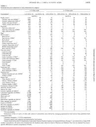 How Much Omega 3 Is Enough That Depends On Omega 6 Chris