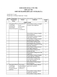 Kisi kisi uas tik kelas x xi dan xii semester ganjil 2012 inilah pembahasan lengkap terkait kisi kisi uas tik kelas 9 2019. Kisi Kisi Soal Uts Tik Kelas Vii Smp