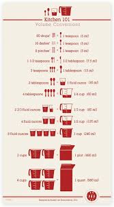 Free Printable Kitchen Conversions Chart Saving Dollars Sense Cooking Measurements Kitchen Measurements Baking Measurements