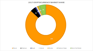 Starting in 2017, it was originally 50% off fees, then in 2018 it was 25%, and then in 2019, it was supposed to be again halved to 12.5%. The Rise Fall And Rise Fall Of The Top 10 Cryptocurrencies From 2014 2018