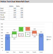 Peltier Tech Dual Waterfall Chart Compare Two Sets Of Data Created In Excel By Peltier Tech Charts For Excel 3 0 Chart Excel Tech