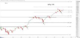 July Monthly Chart Updates All Star Charts