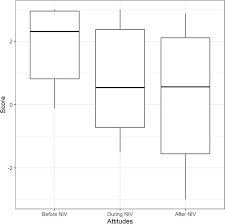 Simply follow the link and download a sample in pdf file to use it as a. I Had The Feeling That I Was Trapped A Bedside Qualitative Study Of Cognitive And Affective Attitudes Toward Noninvasive Ventilation In Patients With Acute Respiratory Failure Springerlink