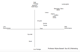 To answer this question, we examined our data and drew up a list of the 10 most popular car brands in terms of both page views and inquiries made. Npeterpham Bmw Vs Mercedes Benz