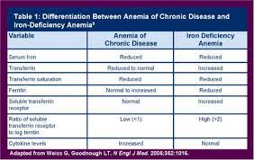 Pin On Health Chronic Illness