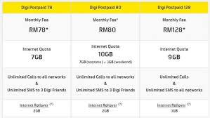 Available on digi postpaid rm90 plan with rm78/month for samsung note 10 lite and rm38/month for vivo s1 pro. Digi Memperkenalkan Pelan 10gb Dengan Panggilan Tanpa Had Untuk Rm80 Sebulan Amanz