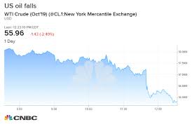 Oil Falls On Report Trump Discussed Easing Sanctions On Iran