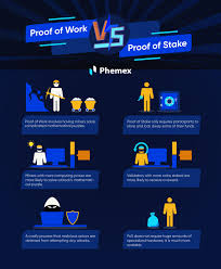 This means you cannot sell your coins during this period. What Is Staking How To Make Money Staking Phemex Academy