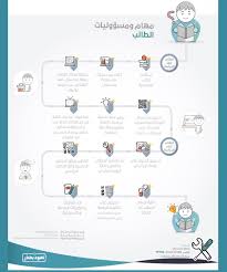 فيلم زائر الليل الذي حصل من خلاله على أول جائزة. Ù…Ù‡Ø§Ù… ÙˆÙ…Ø³Ø¤ÙˆÙ„ÙŠØ§Øª Ø§Ù„Ø·Ø§Ù„Ø¨ ÙÙŠ Ù…Ù†ØµØ© Ù…Ø¯Ø±Ø³ØªÙŠ Ø§Ù„Ù…Ø­ÙŠØ· Ø§Ù„ØªØ¹Ù„ÙŠÙ…ÙŠ