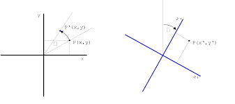 Mit einem koordinatensystem kannst du punkten eine eindeutige geometrische position zuordnen. Transformation Von Koordinatensystemen Matheretter