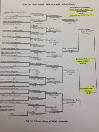 How Accurate Is The Universal Tennis Rating System Coach Alex Slezak