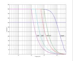 An understanding of the a/d analog input model is necessary to interface the a/d to external devices. E 712 Digital Piezo Controller