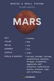 Planet Mars Spell Timing Astrology Planets Mars Astrology Astrology Meaning