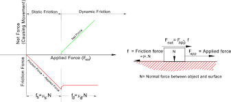 Eml2322l Friction Coefficients