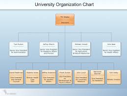 Org Charts Trade Setups That Work