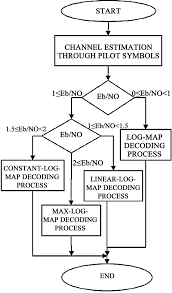 Fast Converging Generalized Turbo Decoding Scheme With