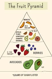 The Best Low Sugar Fruit Options Well Good Sugar Detox Sugar Detox Diet Sugar Detox Recipes