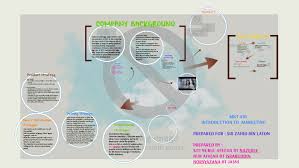 The country maintains a constant economical scale due to the. Marigold Peel Fresh By Syazana Jasni