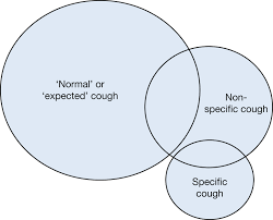 Is that barker is someone or something who s or barker can be a person that removes the from wood, or prepares it for use in tanning while spruiker is (australia). Managing Chronic Cough As A Symptom In Children And Management Algorithms Chest