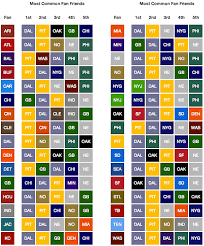 Favorite Nfl Team By County Archive Actuarial Outpost